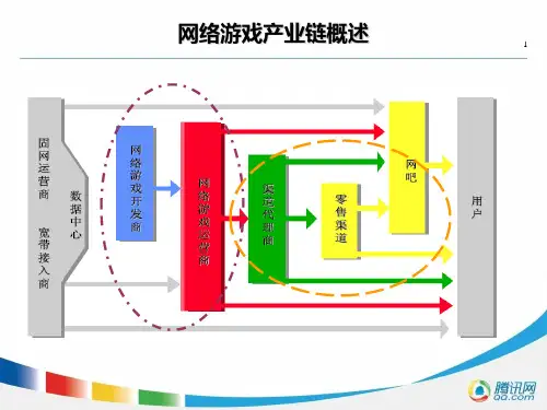 腾讯网络游戏渠道运作介绍
