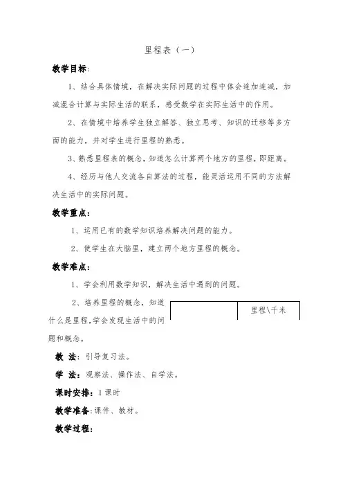 里程表-优秀教学设计