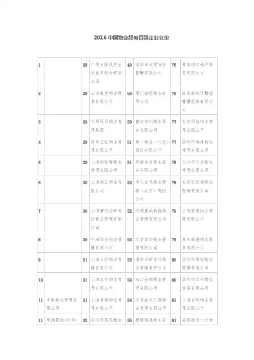 2016中国物业百强名单