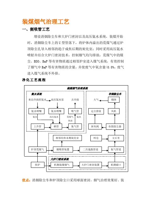 焦化废气治理