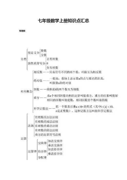 七年级数学上册知识点汇总