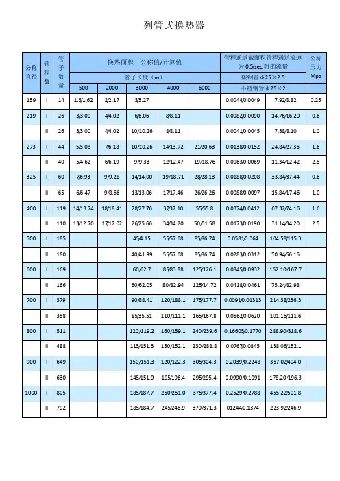 列管式换热器浮头式换热器规格表