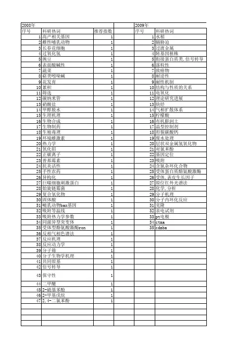【浙江省自然科学基金】_分子机理_期刊发文热词逐年推荐_20140812