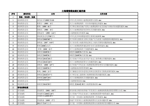 土地增值税法规汇编