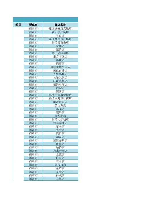 永辉全国渠道系统分布一览表(最新版2013.09.25)