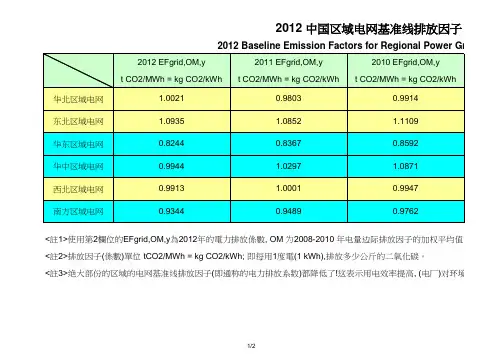 2012~2010 中国区域电网基准线排放因子