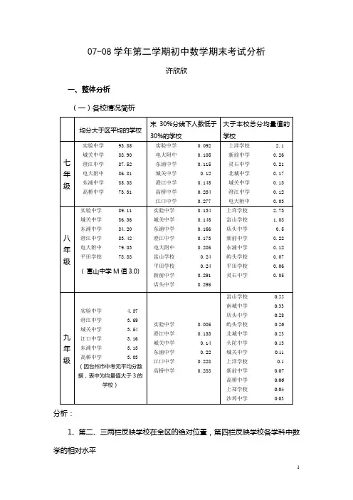 07-08学年第二学期初中数学期末考试分析