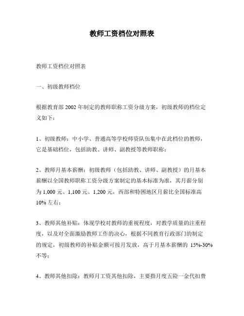 教师工资档位对照表