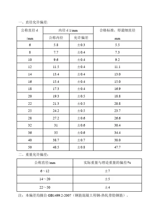 钢筋原材料外观检查、内径及重量钢筋直径和重量允许偏差GB1499.2-2007