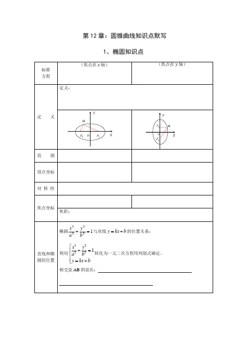 第12章：圆锥曲线知识点默写—椭圆、双曲线、抛物线