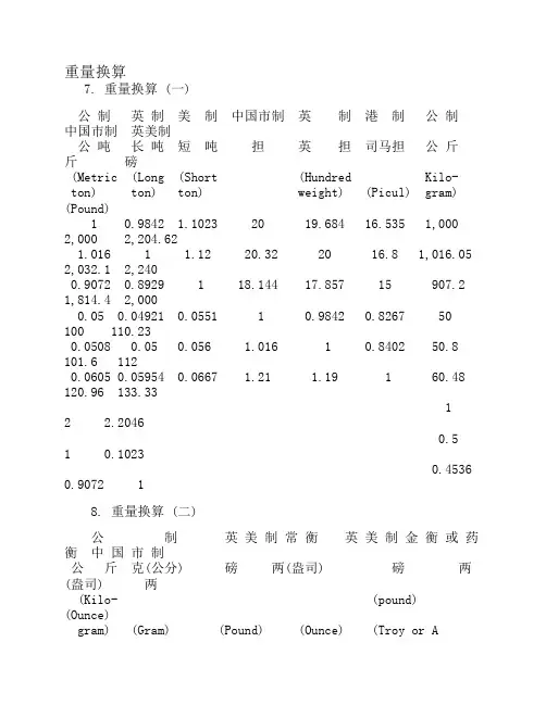 常用国际度量衡换算表