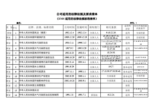 ISO14001：2015公司适用的法律法规及要求清单(2019年最新)