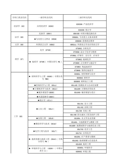 中图分类号一览表