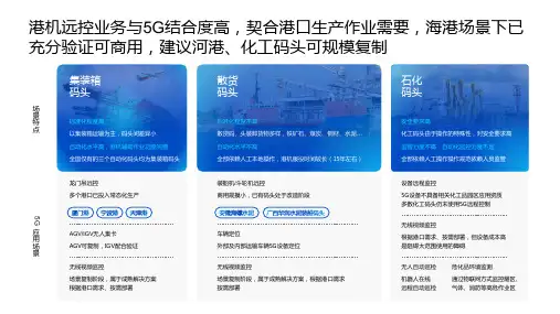 智慧港口PPT