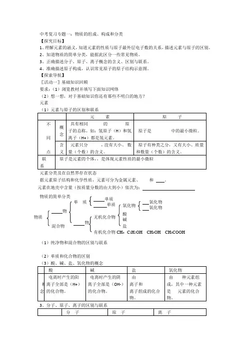 中考复习专题一物质的组成、构成和分类