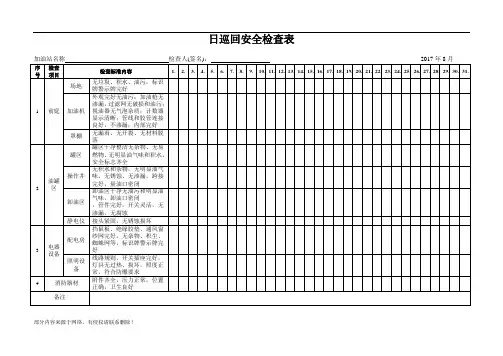 加油站隐患排查台帐