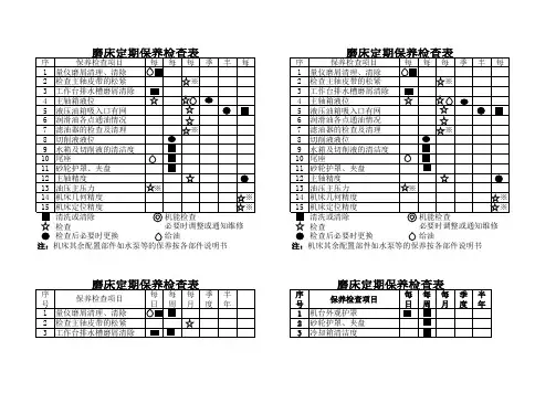 磨床组设备定期保养检查表