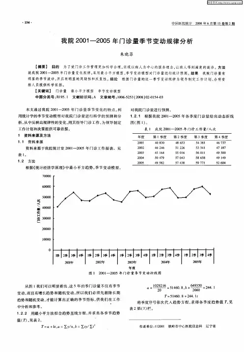 我院2001—2005年门诊量季节变动规律分析