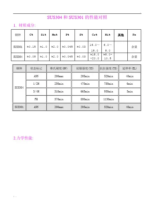 SUS304和SUS301的性能对照