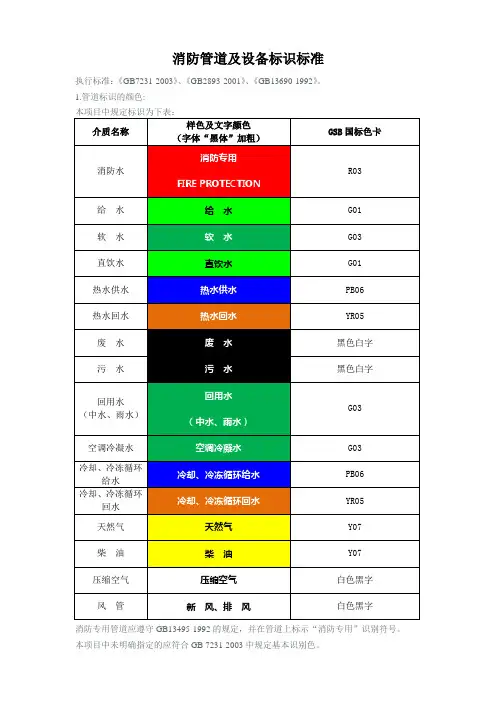 消防系统管道及设备标识标准2020年5月15日092222