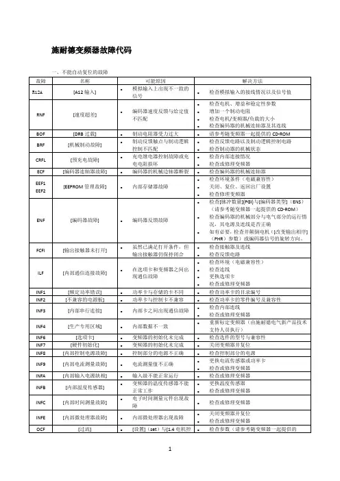 【施耐德变频器故障代码】
