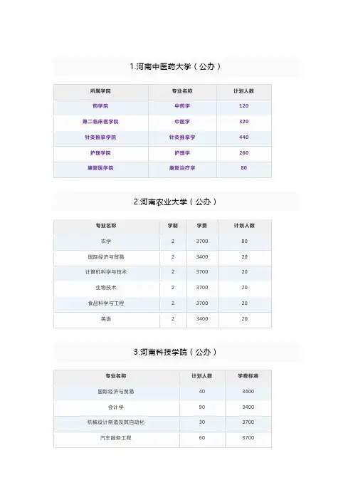 2018年31所学校专升本招生计划公布