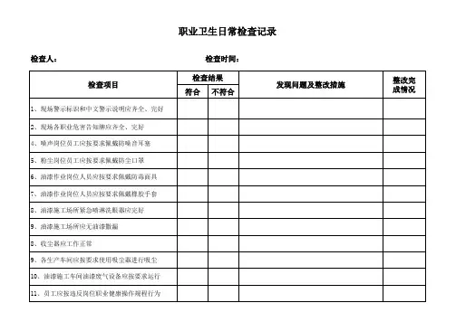 职业卫生日常检查表