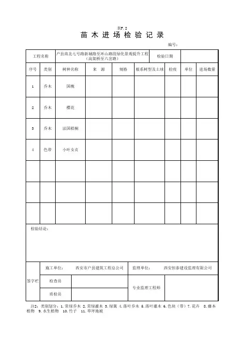 苗木进场检验记录