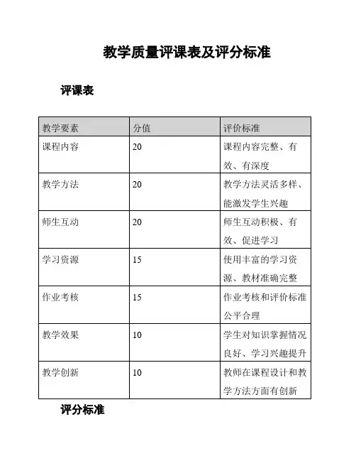 教学质量评课表及评分标准