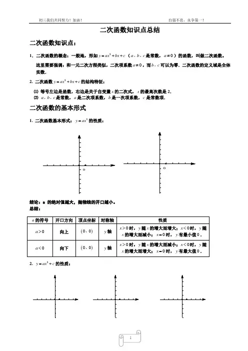 二次函数全章知识点及测试题