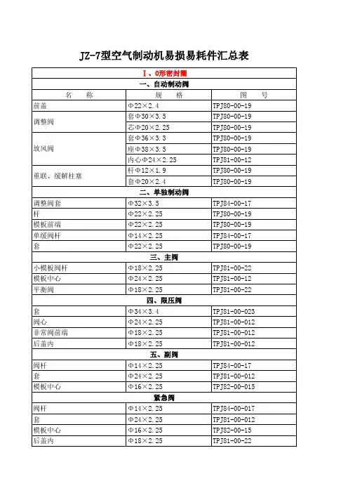 JZ-7型空气制动机易损易耗件汇总表