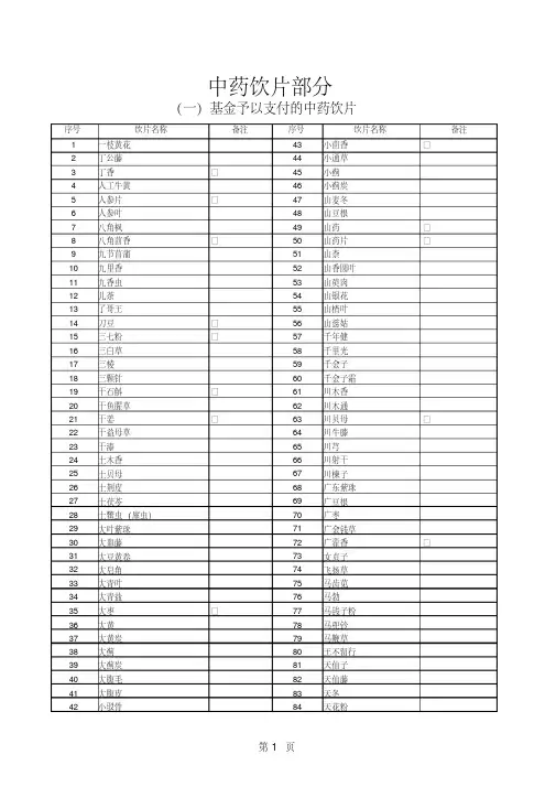 (国家医保目录2019版)中药饮片