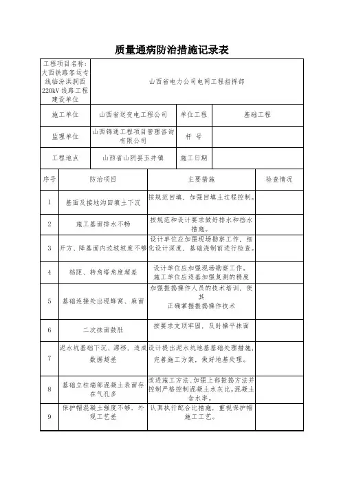 质量通病防治措施记录表