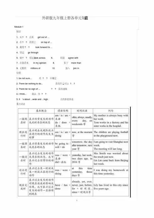 外研版英语九年级上册知识点总结