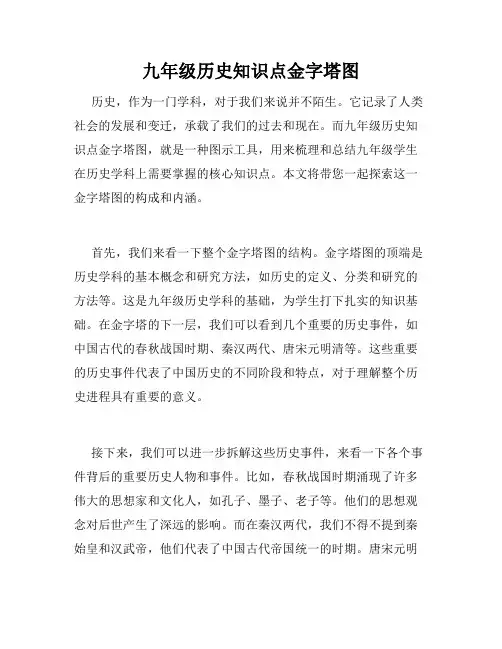 九年级历史知识点金字塔图