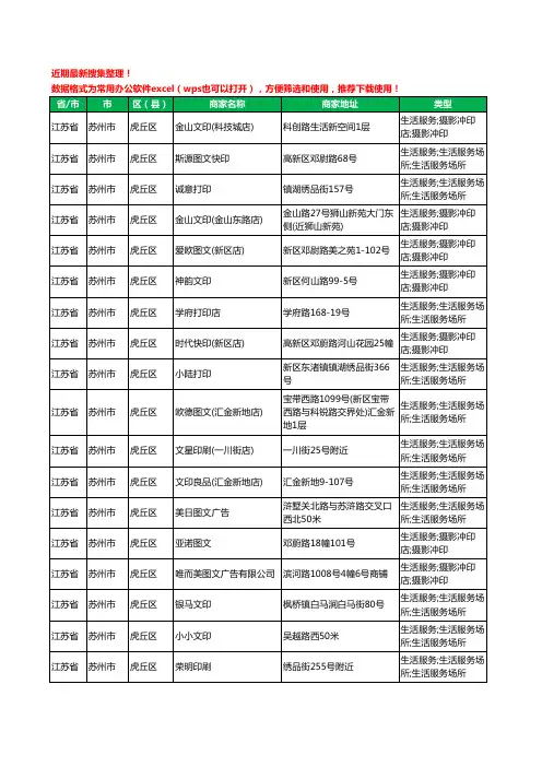 2020新版江苏省苏州市虎丘区打印工商企业公司商家名录名单黄页联系方式大全66家