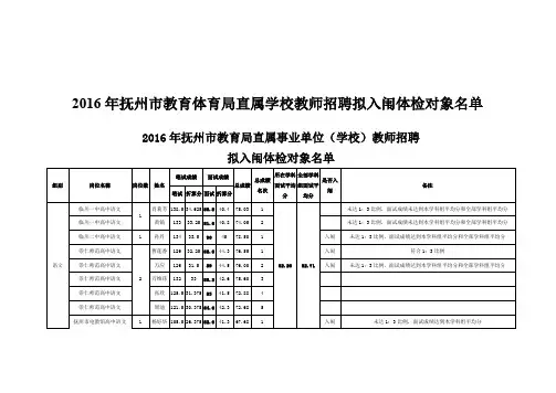 2016江西教师招聘抚州市直入围体检