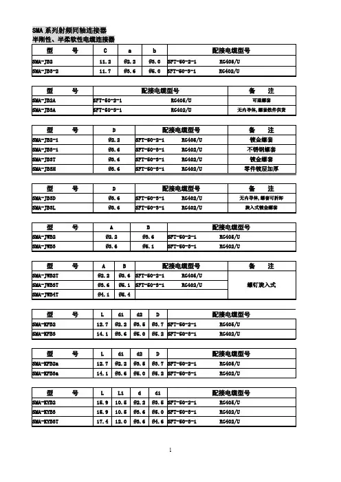 (完整版)SMA系列射频同轴连接器