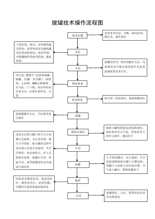 中医护理操作流程及评分标准(1)