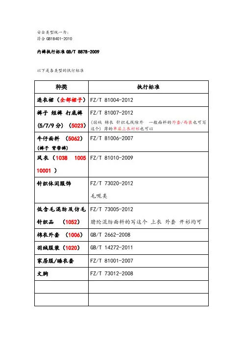 服装安全类型以及执行标准