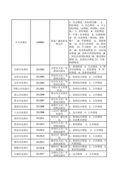 全国电视频道汇总