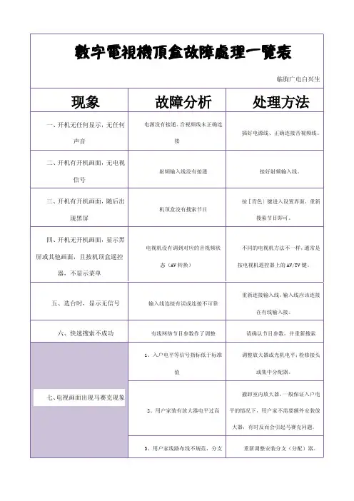 数字电视机顶盒故障处理一览表