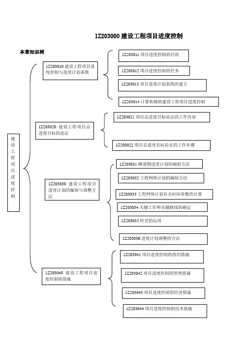 建设工程项目管理----进度控制练习题