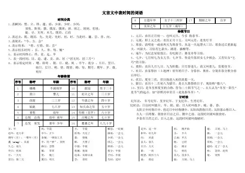 文言时间词
