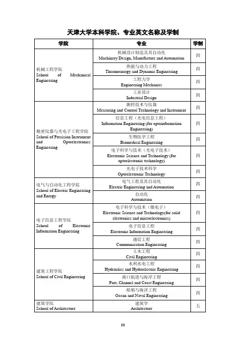 学院专业名称(英文)