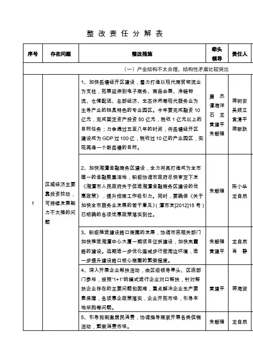 整改责任分解表