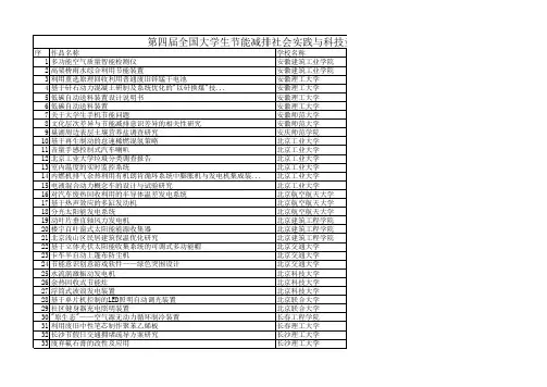第四届节能减排大赛全国三等 (公示)