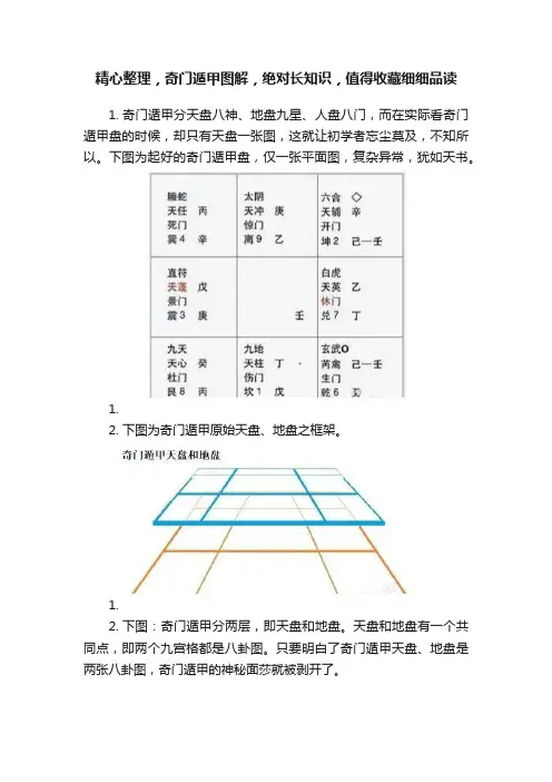 精心整理，奇门遁甲图解，绝对长知识，值得收藏细细品读