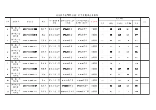 2019年浙江工业大学理学院一志愿复试考试名单