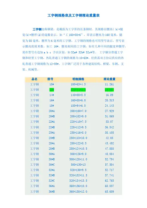 工字钢尺寸规格表